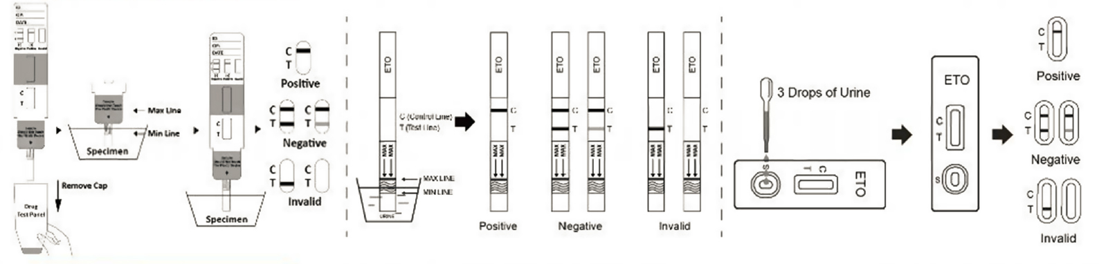 How to Use Etomidate Urine Drug Test Kit Image